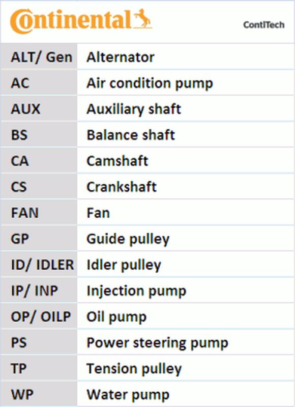 CONTITECH CT1010WP1-3