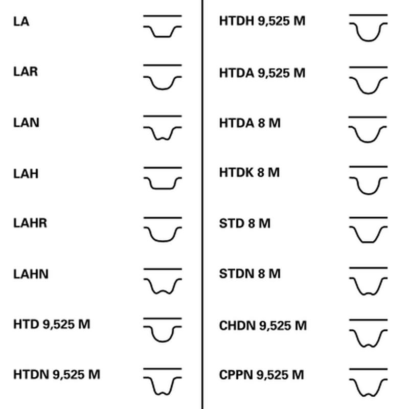 CONTITECH CT1010WP1-4