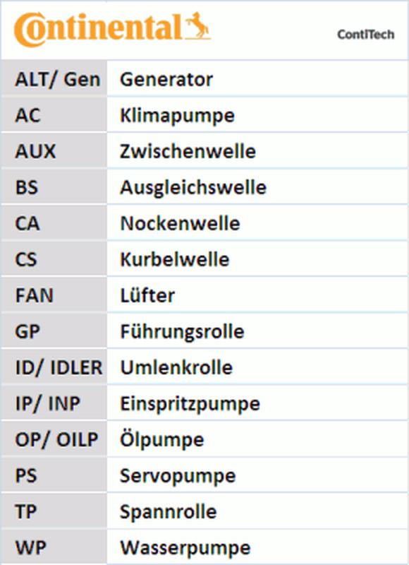 AUDI A3 (8P1) 2.0 TDI quattro CONTITECH