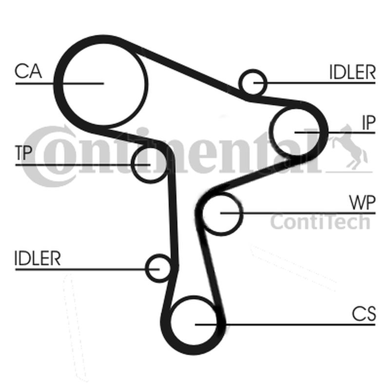 CONTITECH CT1168