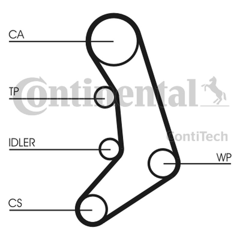 CONTITECH CT758
