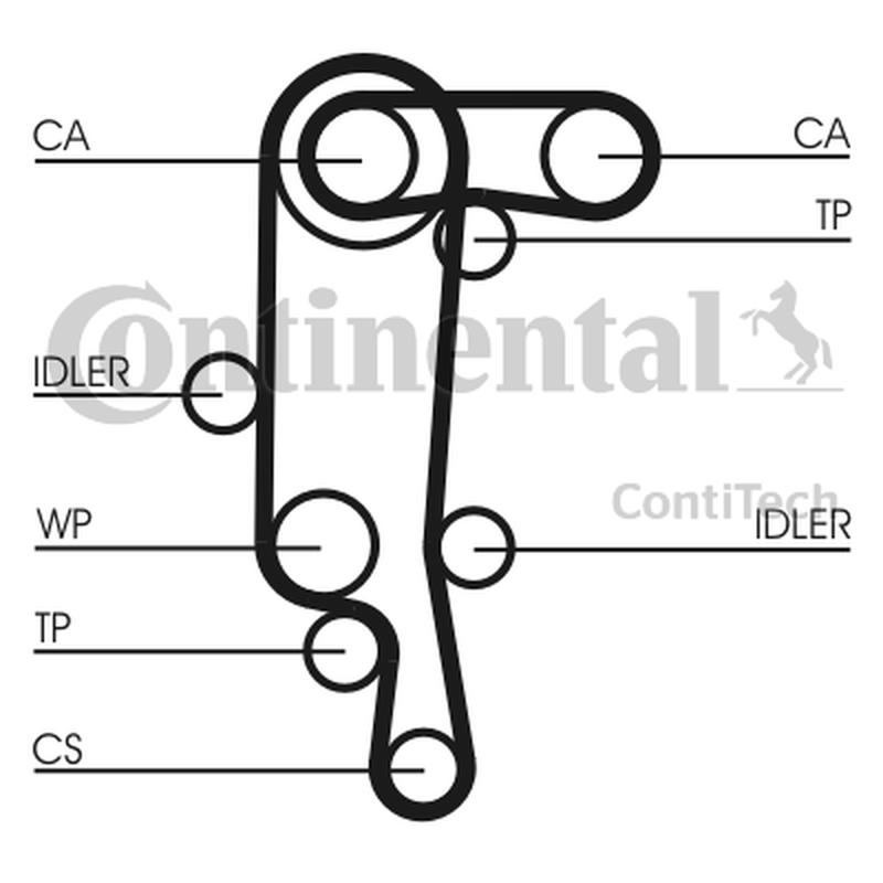 CONTITECH CT957-SET--3