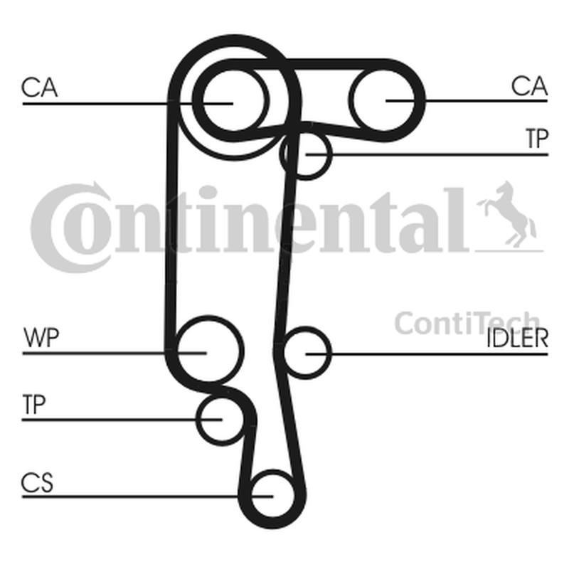 CONTITECH CT957-SET--4