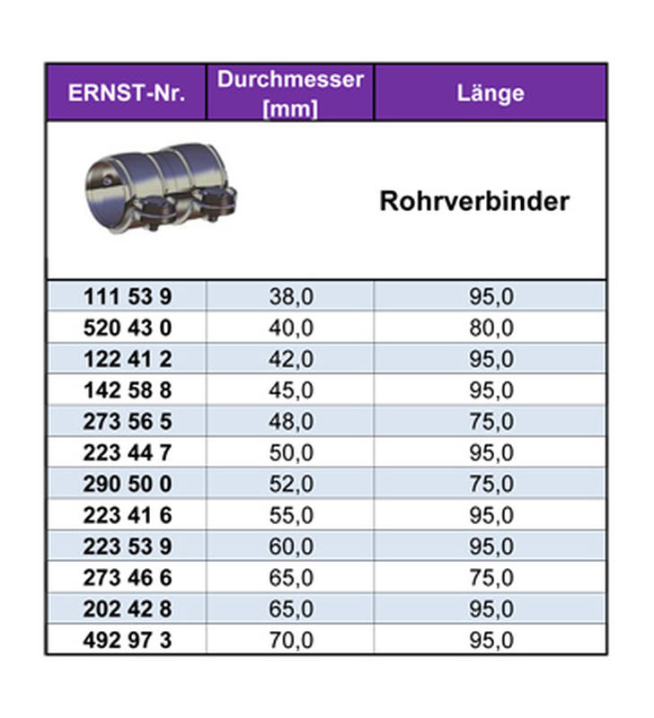 ERNST Flexrohr, Abgasanlage mit Rohrstutzen - Artikel Nr. 460224