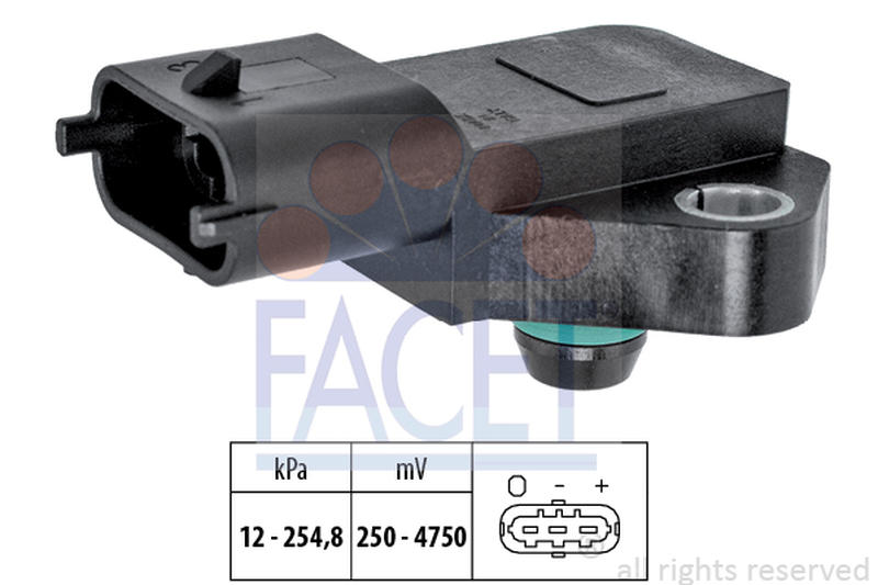 FACET 10-3022
